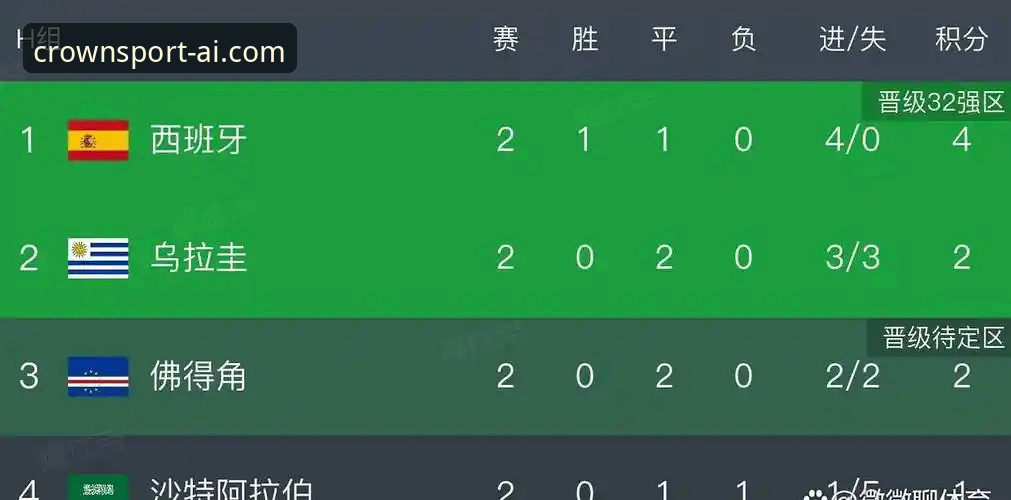 从西班牙4-0大胜沙特看赛事数据分析指南——皇冠体育平台资深用户深度评测